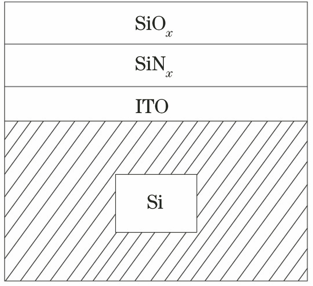 Structural diagram of ITO/SiNx/SiOx triple-layer antireflection film