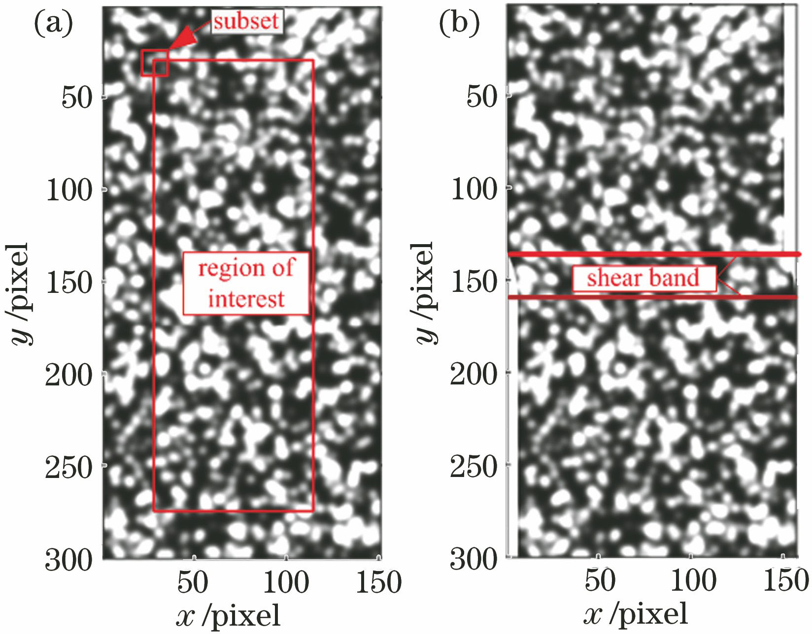 Simulated speckle images. (a) Reference image;(b) shear band image with strain gradient