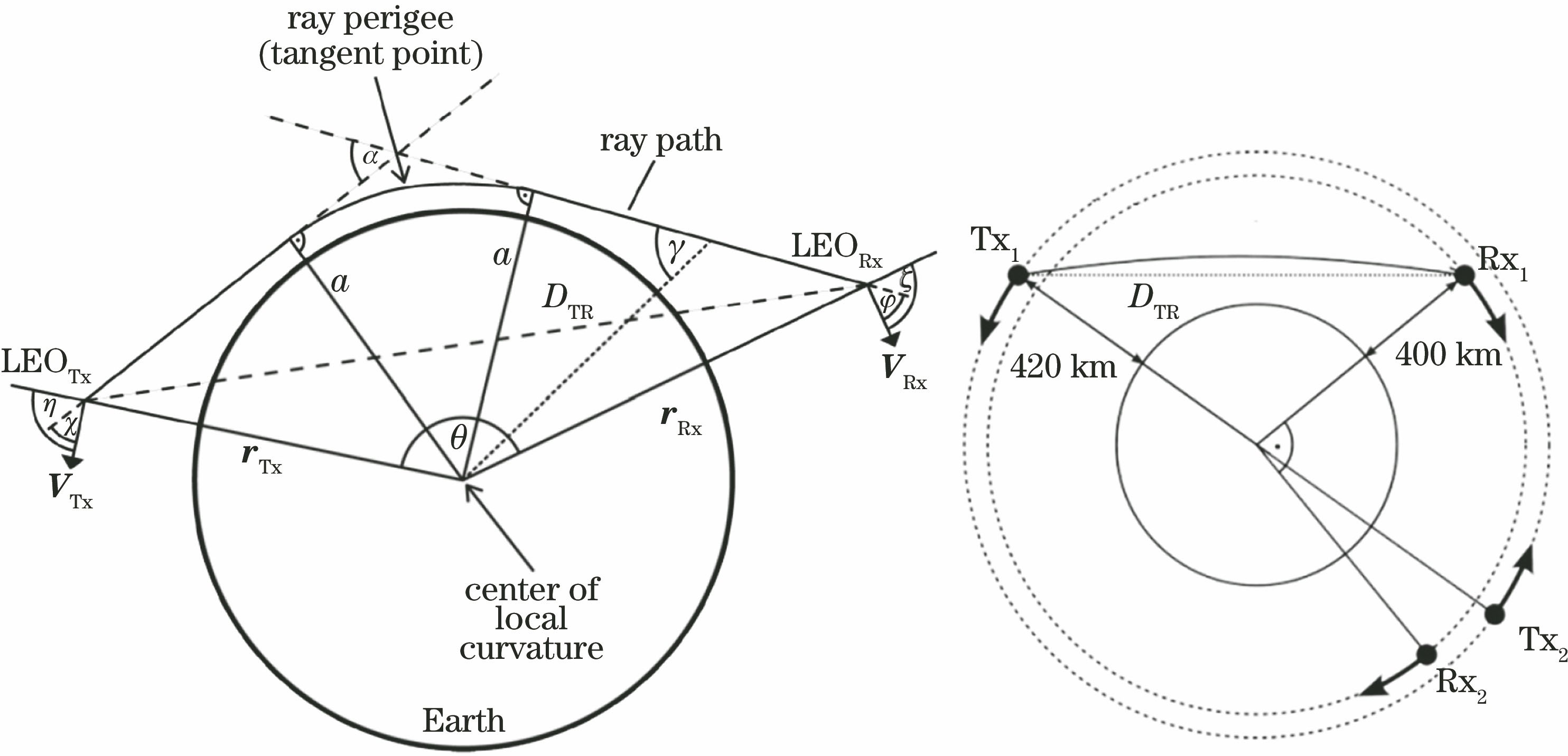 Geometry of laser occultation limb sounding