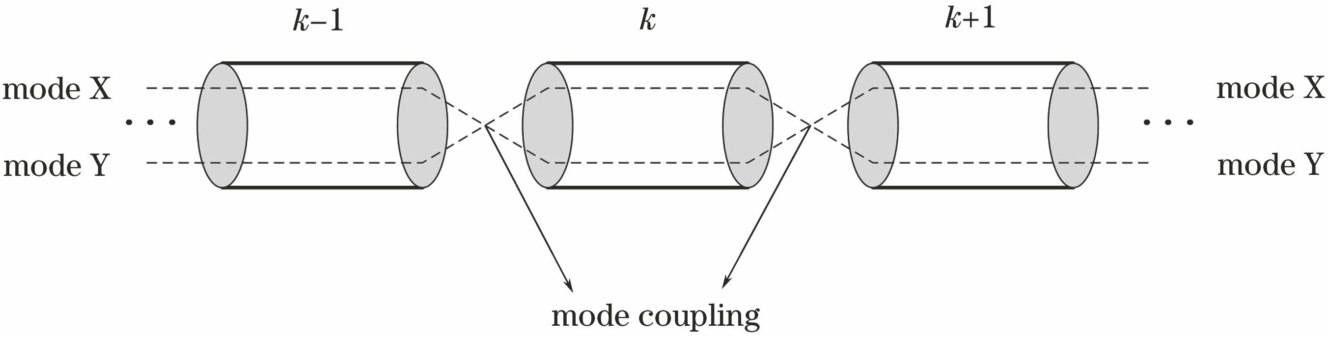 Piecewise link model of the few-mode fiber