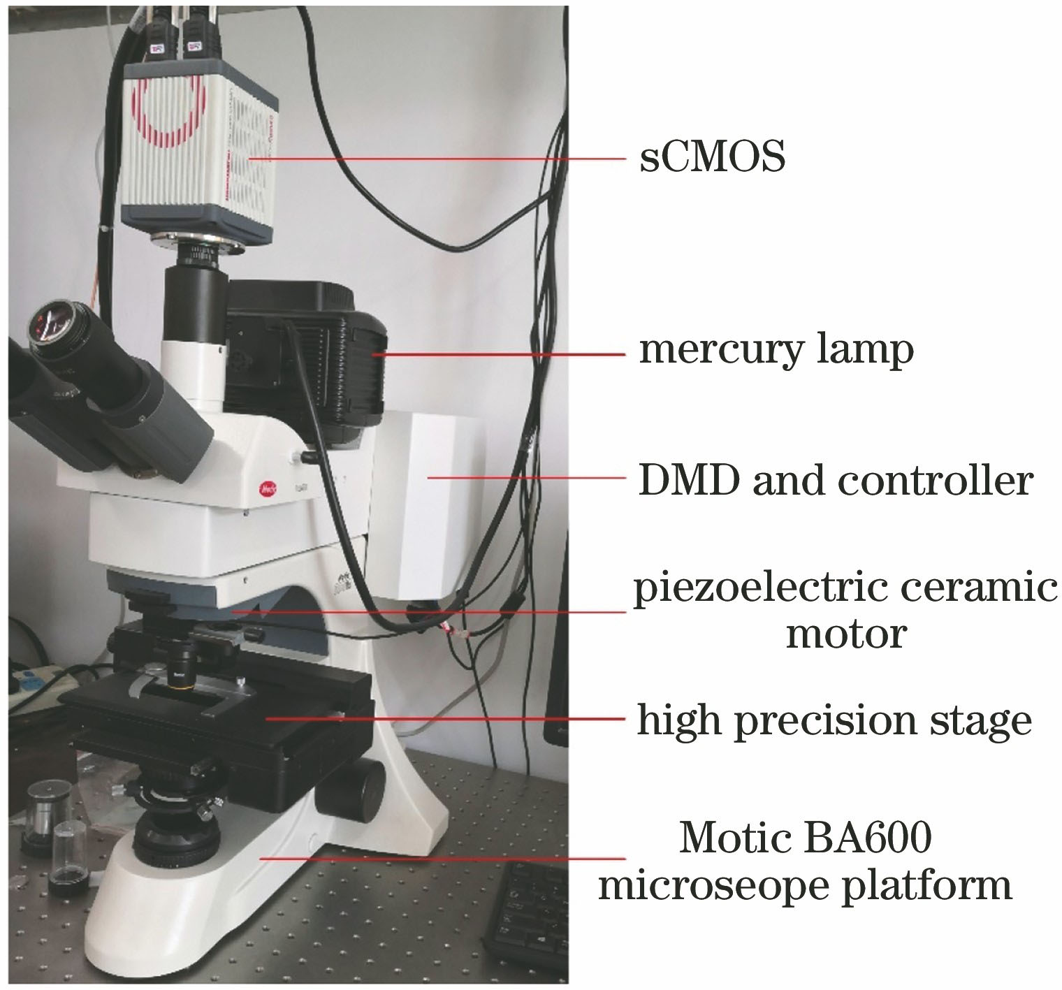 Experimental setup of the parallel object-side differential axial measurement method