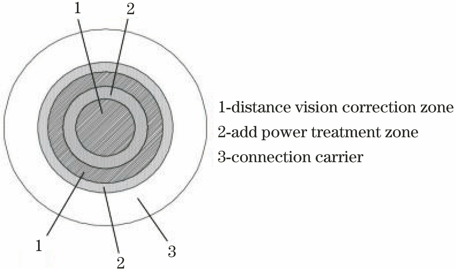 Anterior surface structure of the multi-zone aspheric contact lens