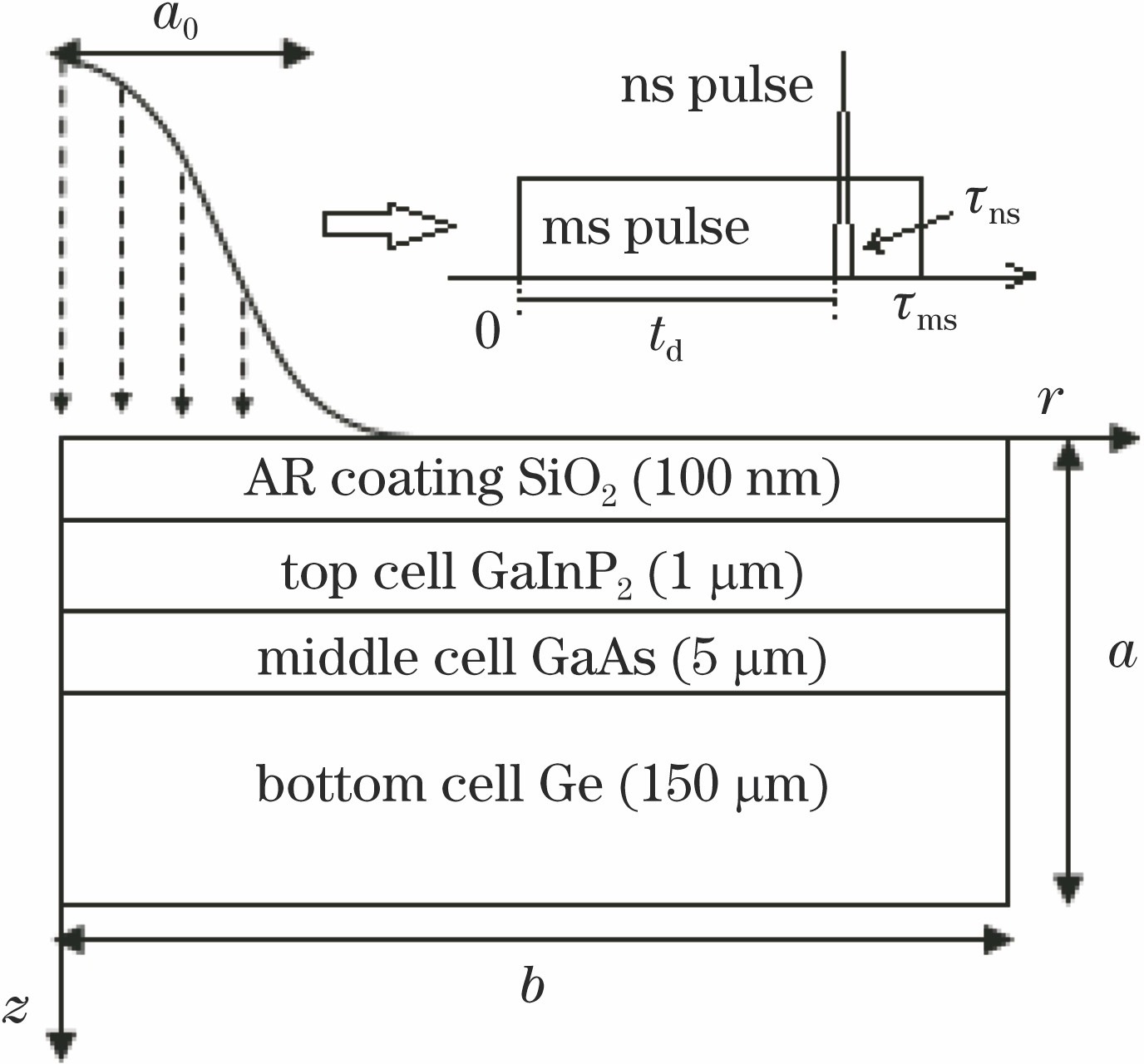 Schematic diagram for three-junction GaAs solar cell under laser irradiation