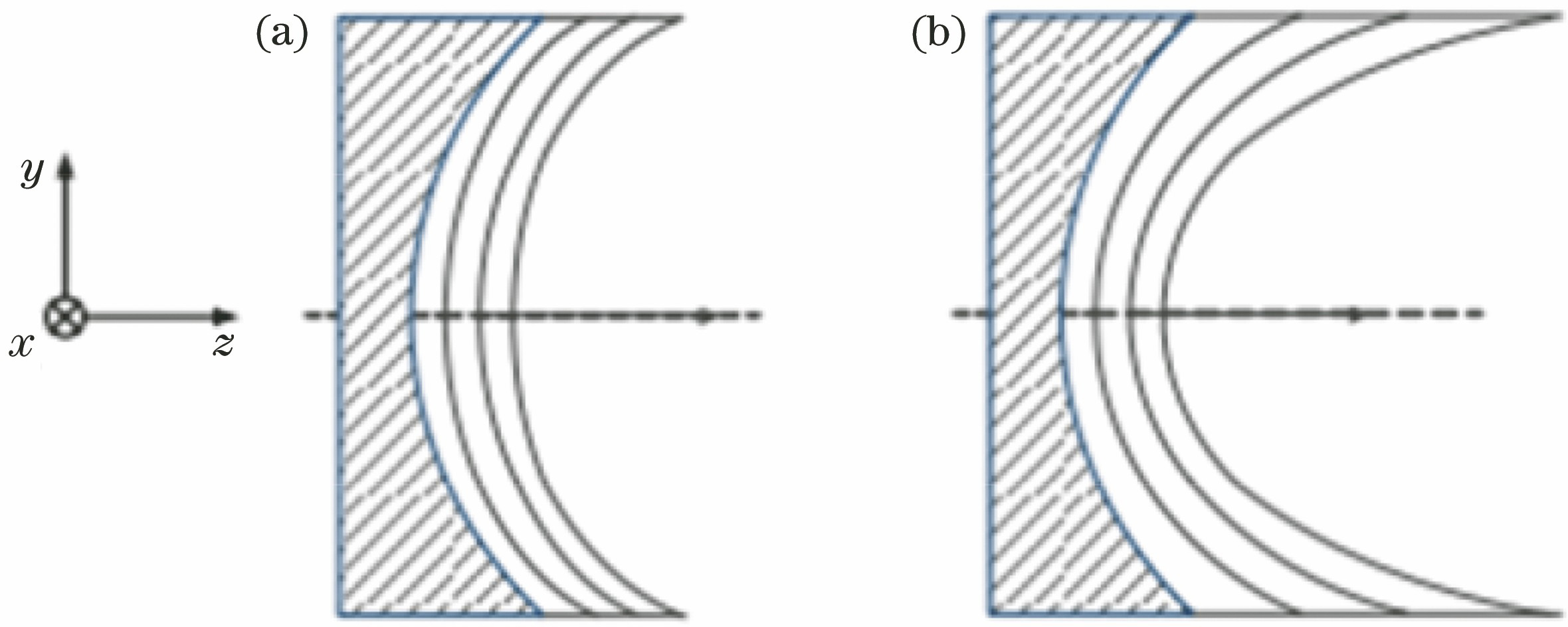 Thickness distribution of multilayer films. (a) Regular multilayer films; (b) laterally graded multilayer films