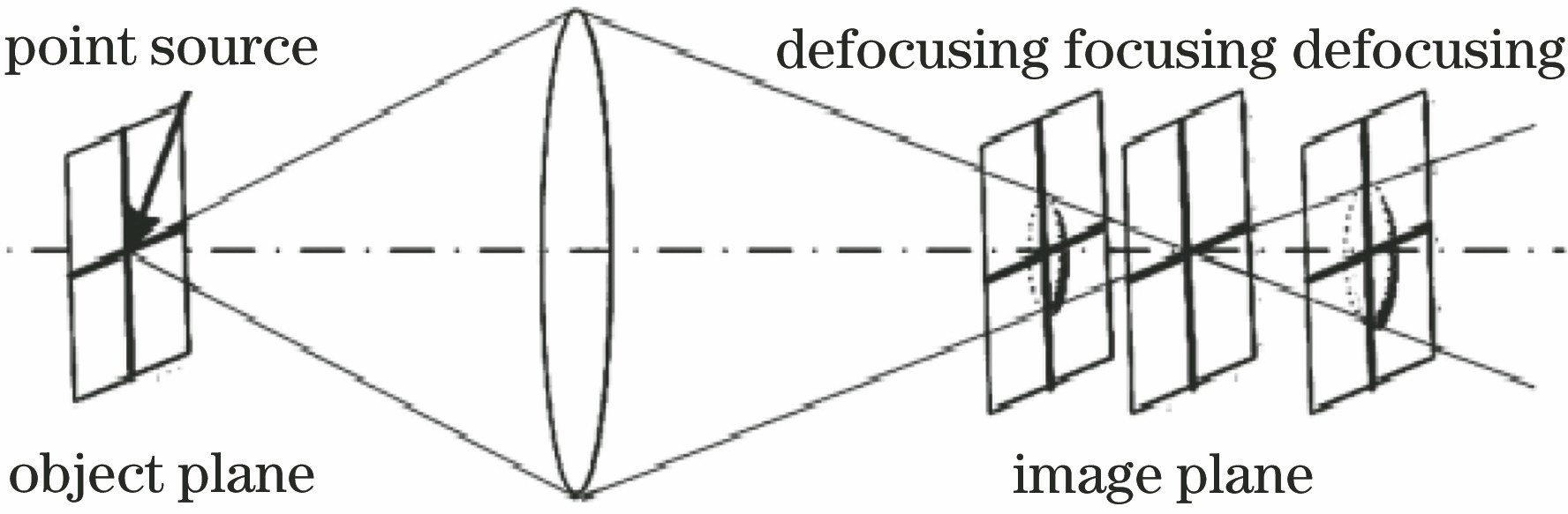 Imaging scheme of point light source for lens optical system