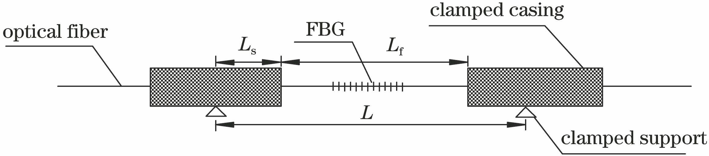 Working principle structure of sensors