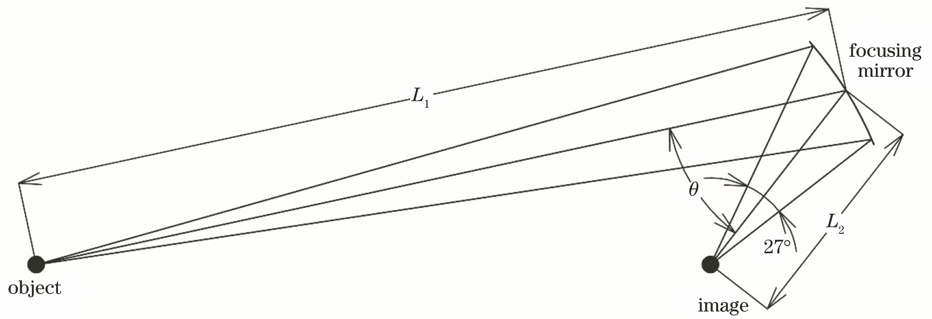 Optical path of the focusing mirror