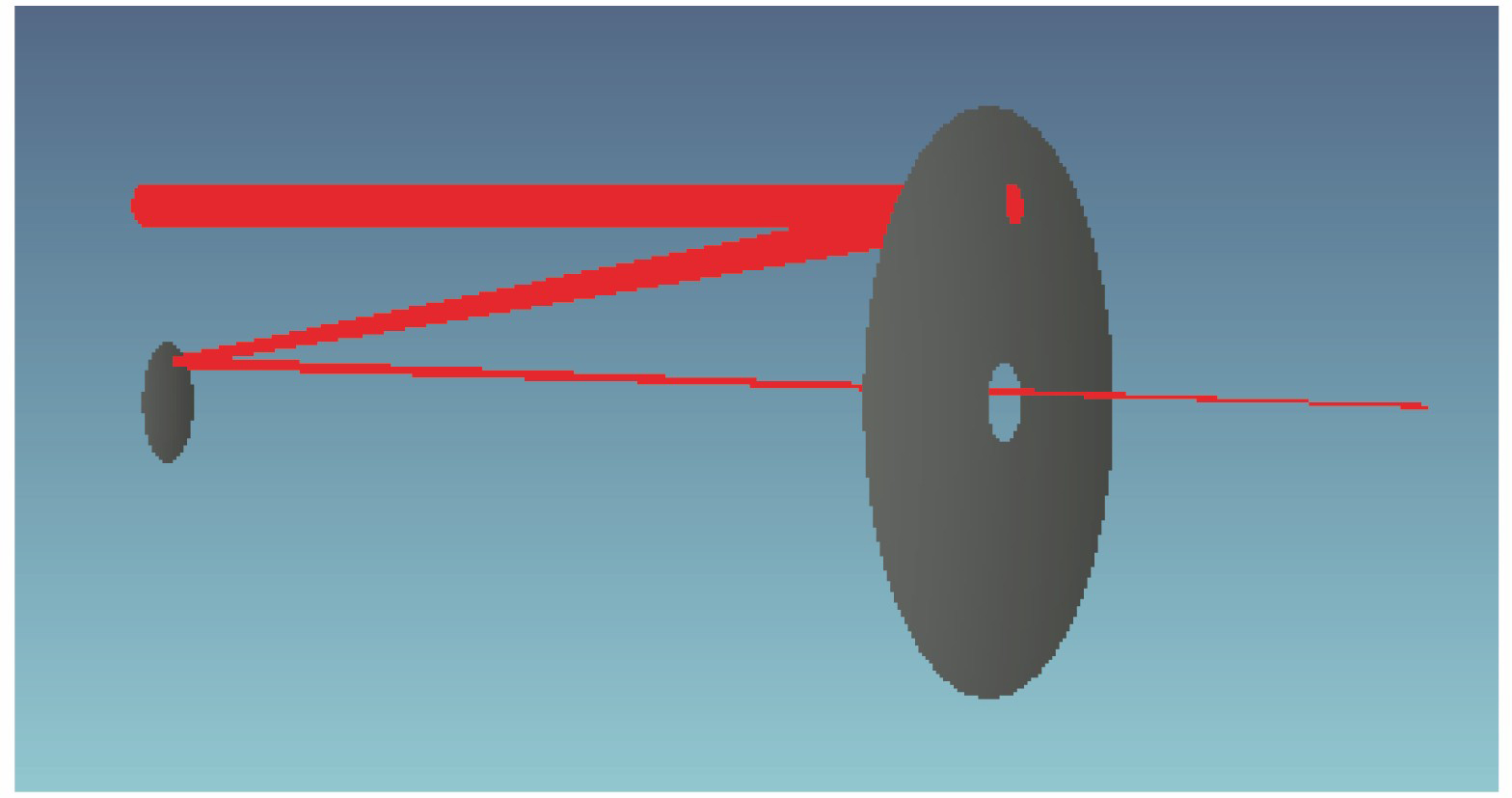 Diagram of testing process of single sub-aperture