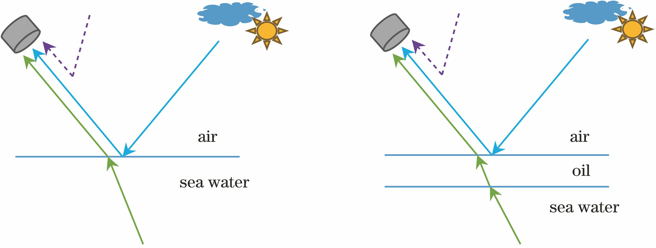 Upwelling radiation modes of clear seawater and oily seawater