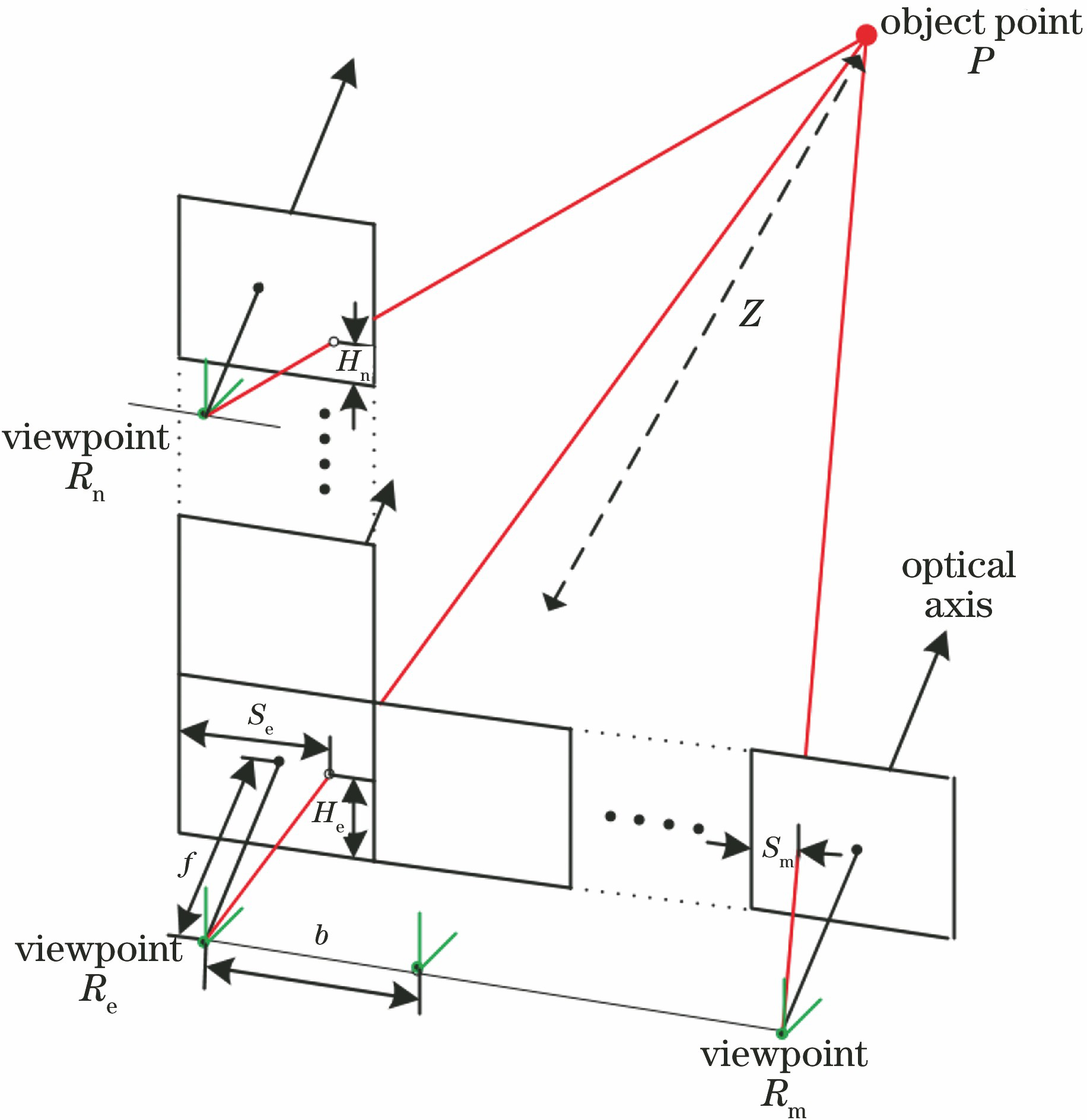 Principle of synthetic aperture algorithm