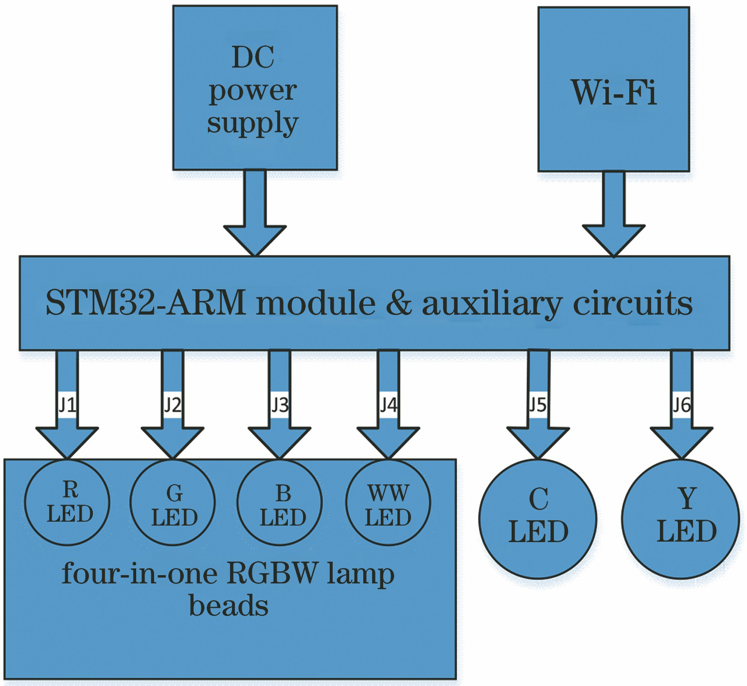 R/G/B/C/Y/WW LED module drive circuit schematic