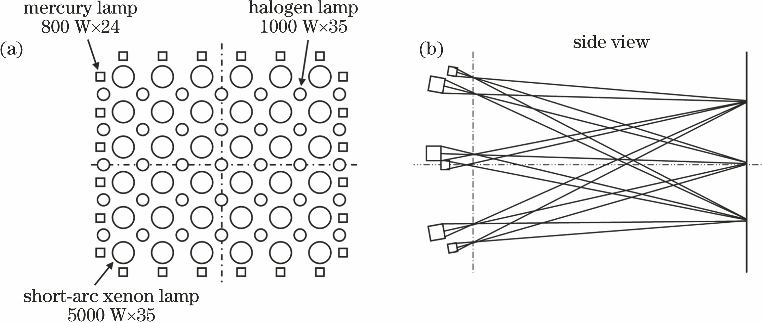 Example of crossover optical structural model. (a) Lamp array; (b) side view