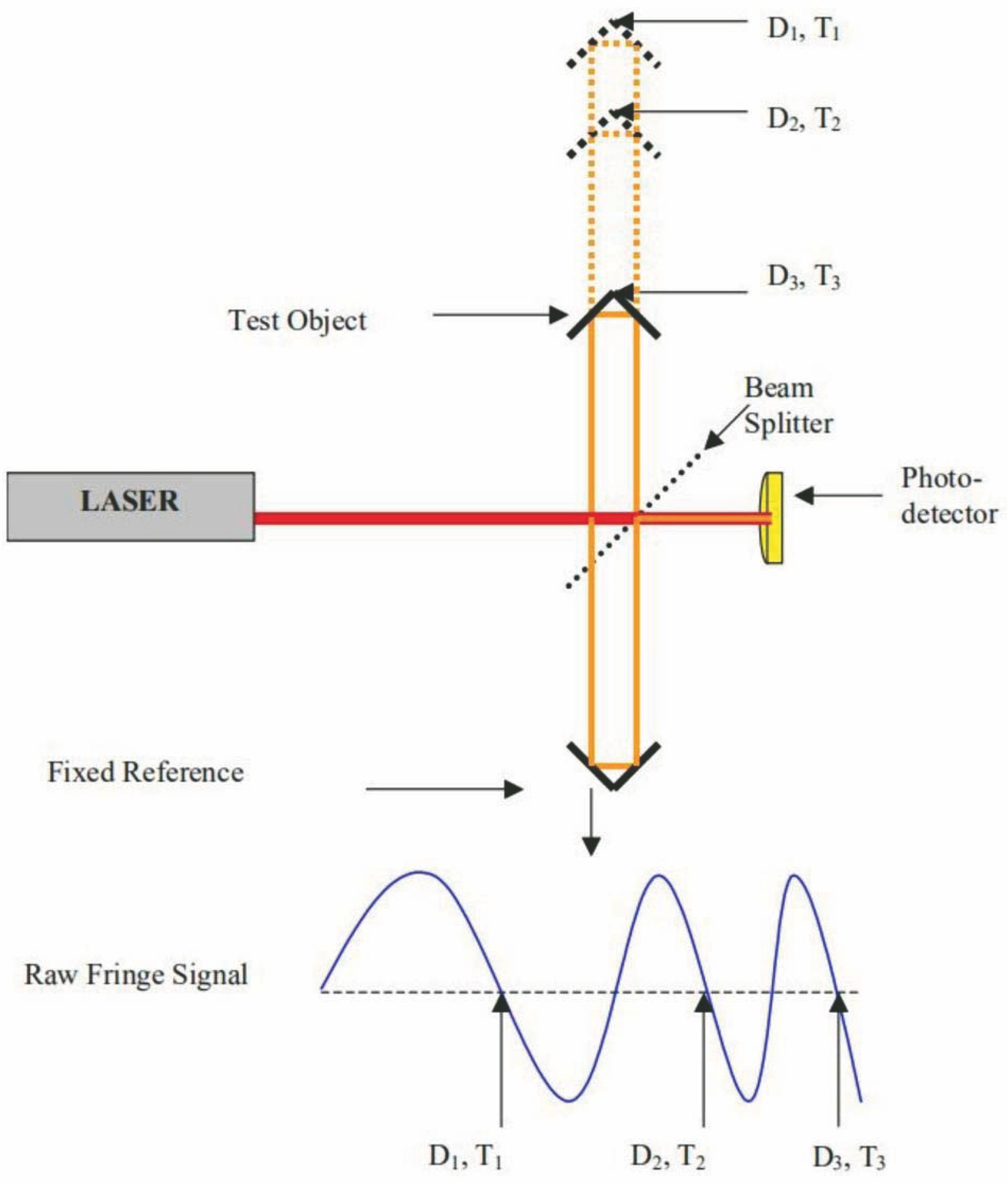 Principle of laser absolute gravimeter[2]