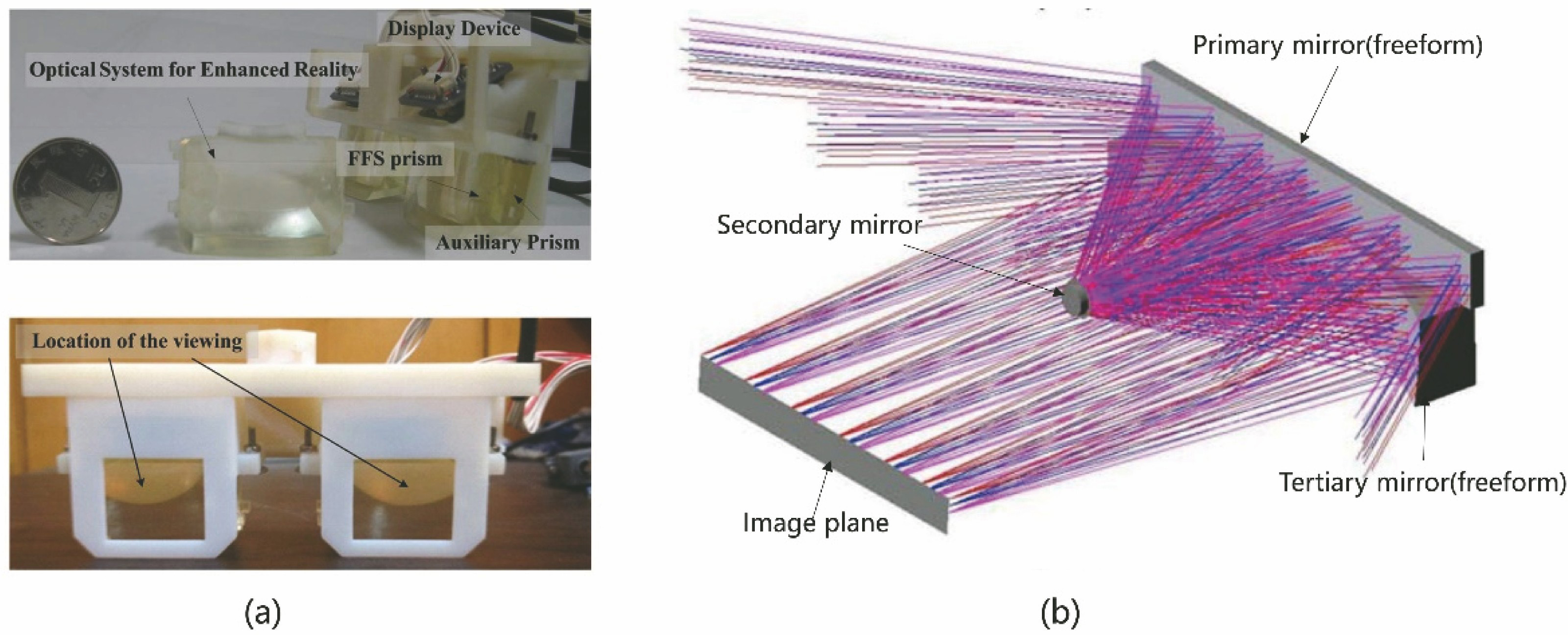 Typical applications of optical freeform surfaces. (a) AR head-mounted display[7]; (b) off-axis three-mirror system with ultra-wide field of view[20]