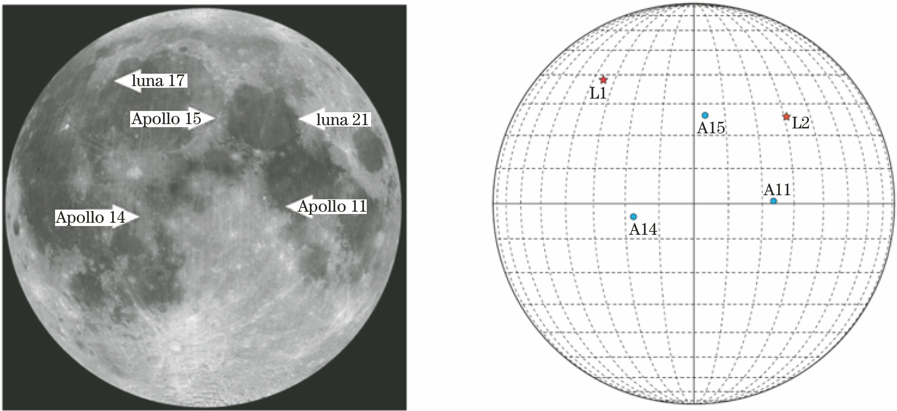 Positions of three Apollo retro-reflectors (A11, A14, and A15) and two Lunakhod retro-reflectors (L1 and L2) on surface of the Moon