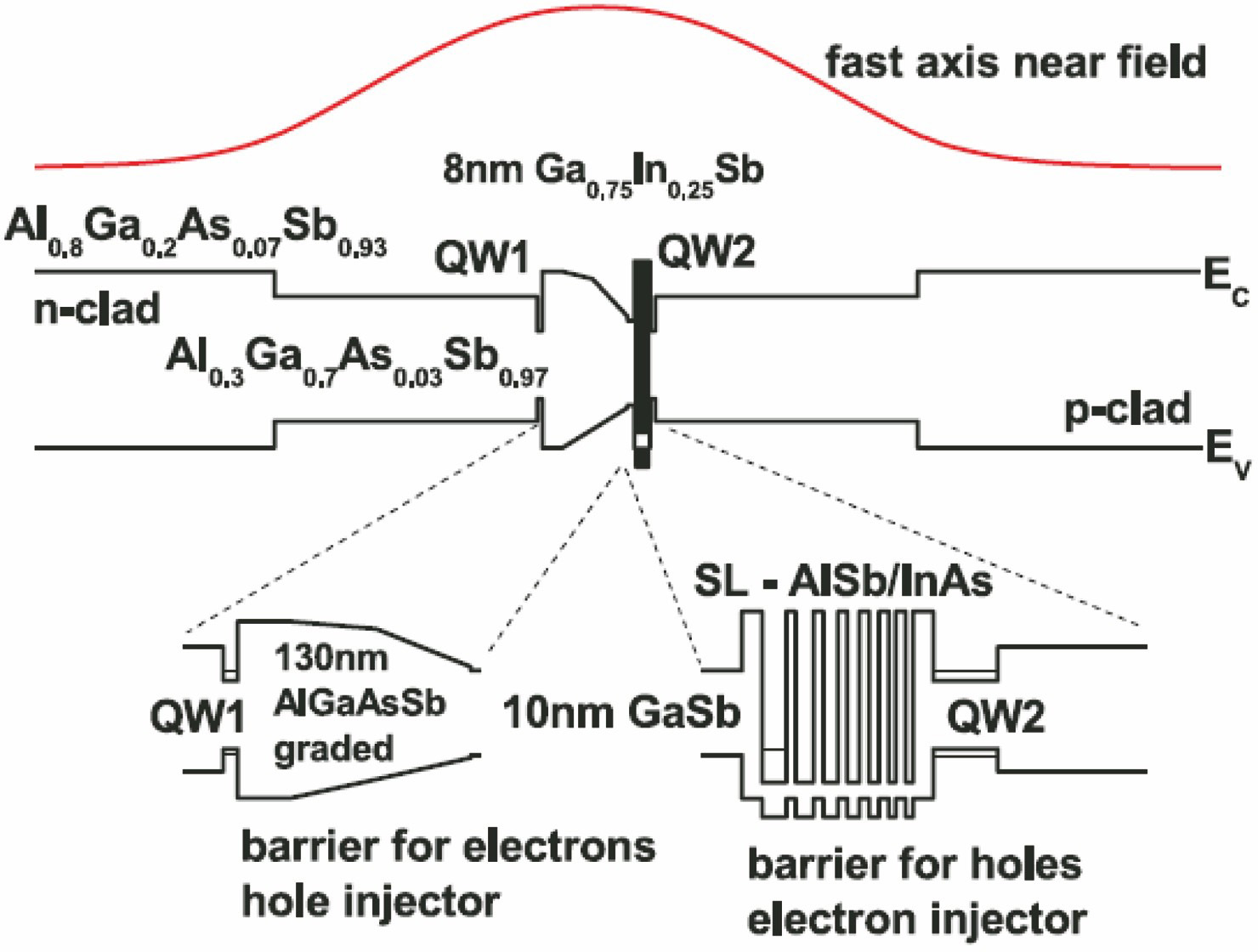 Energy band diagram of quantum well cascade laser[39]
