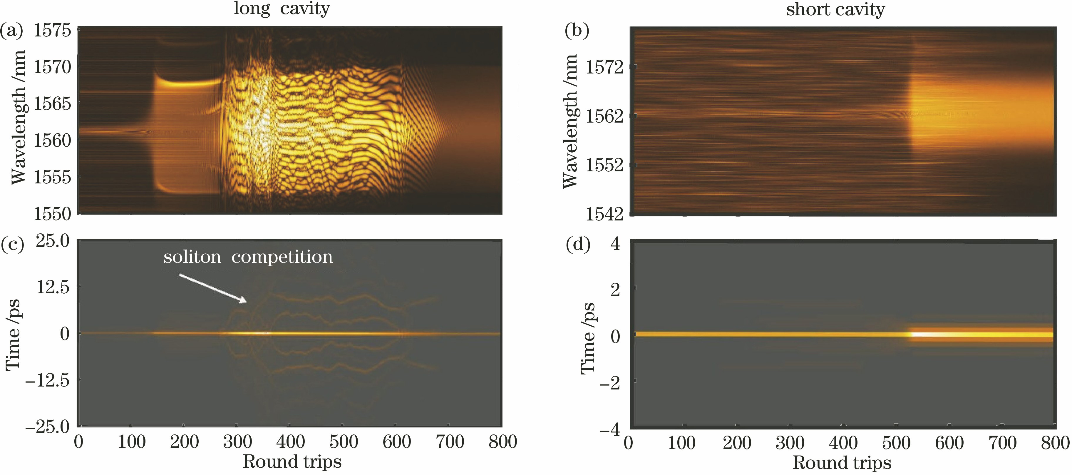 Build-up of dissipative solitons for long cavity (16 m) and short cavity (10 m). (a)(b) Spectral evolution during dissipative soliton build-up measured by DFT; (c)(d) field autocorrelation obtained by Fourier transform for spectra