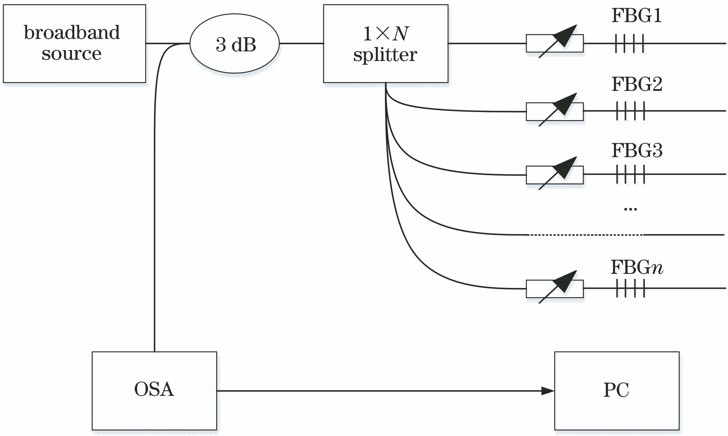 Structure of FBG sensor network