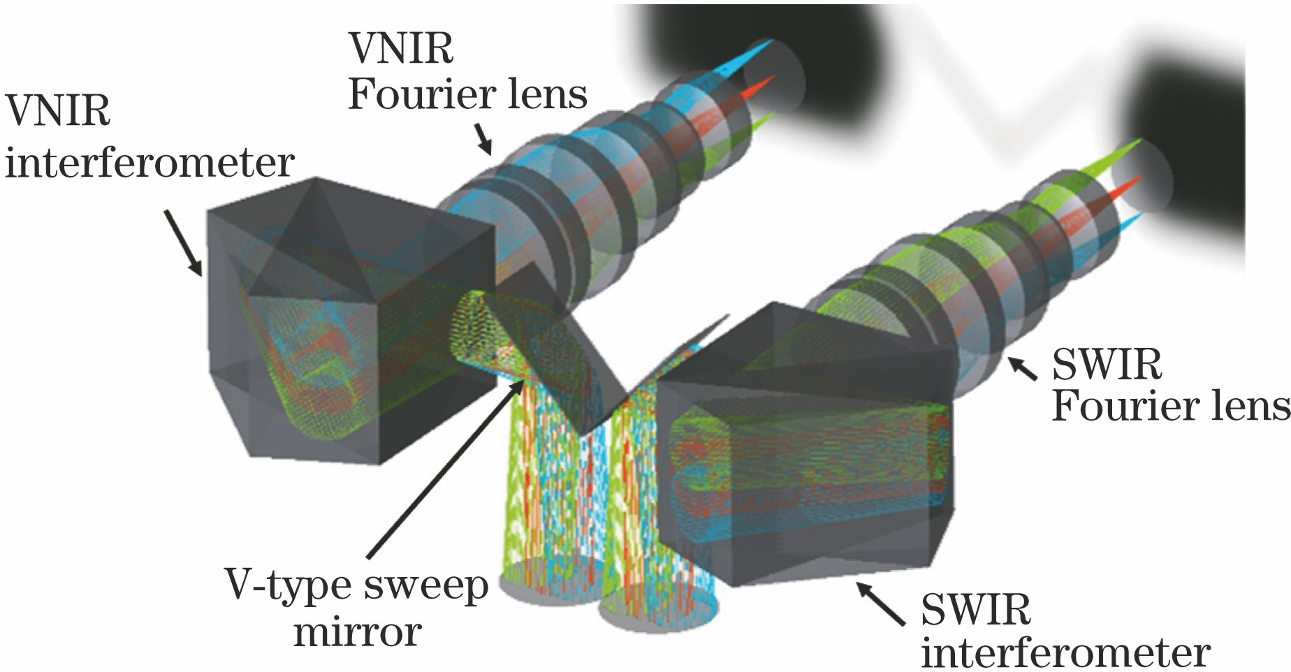 Optical system of imaging spectrometer