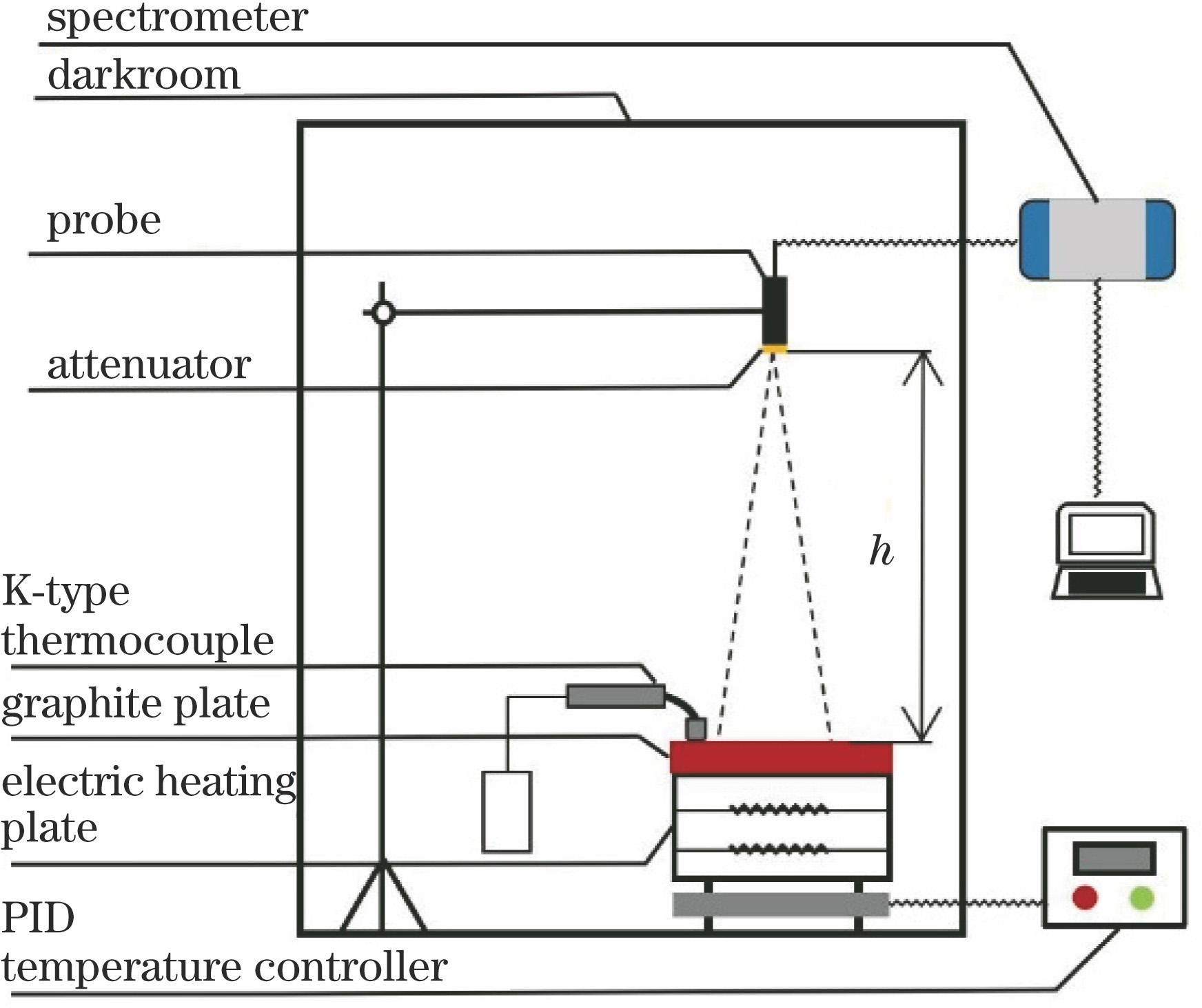Experimental apparatus for measurement of emissivity