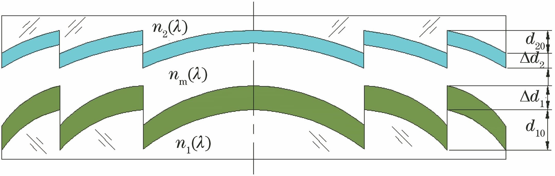 Structure of multilayer DOEs with antireflection coatings