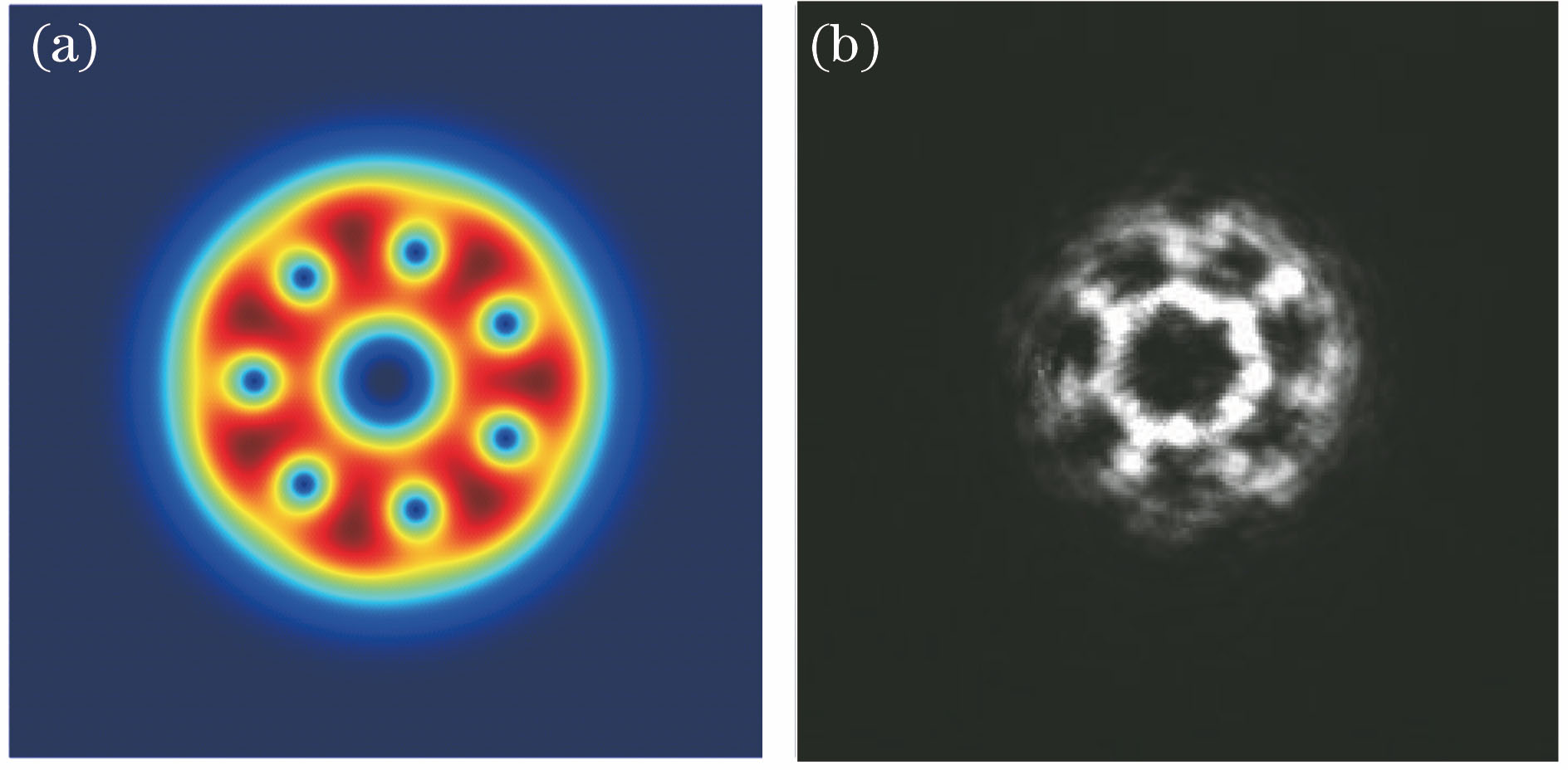 Light intensity produced by the coherent superposition of U0,10 and U0,3. (a) Theoretical result; (b) experimental result