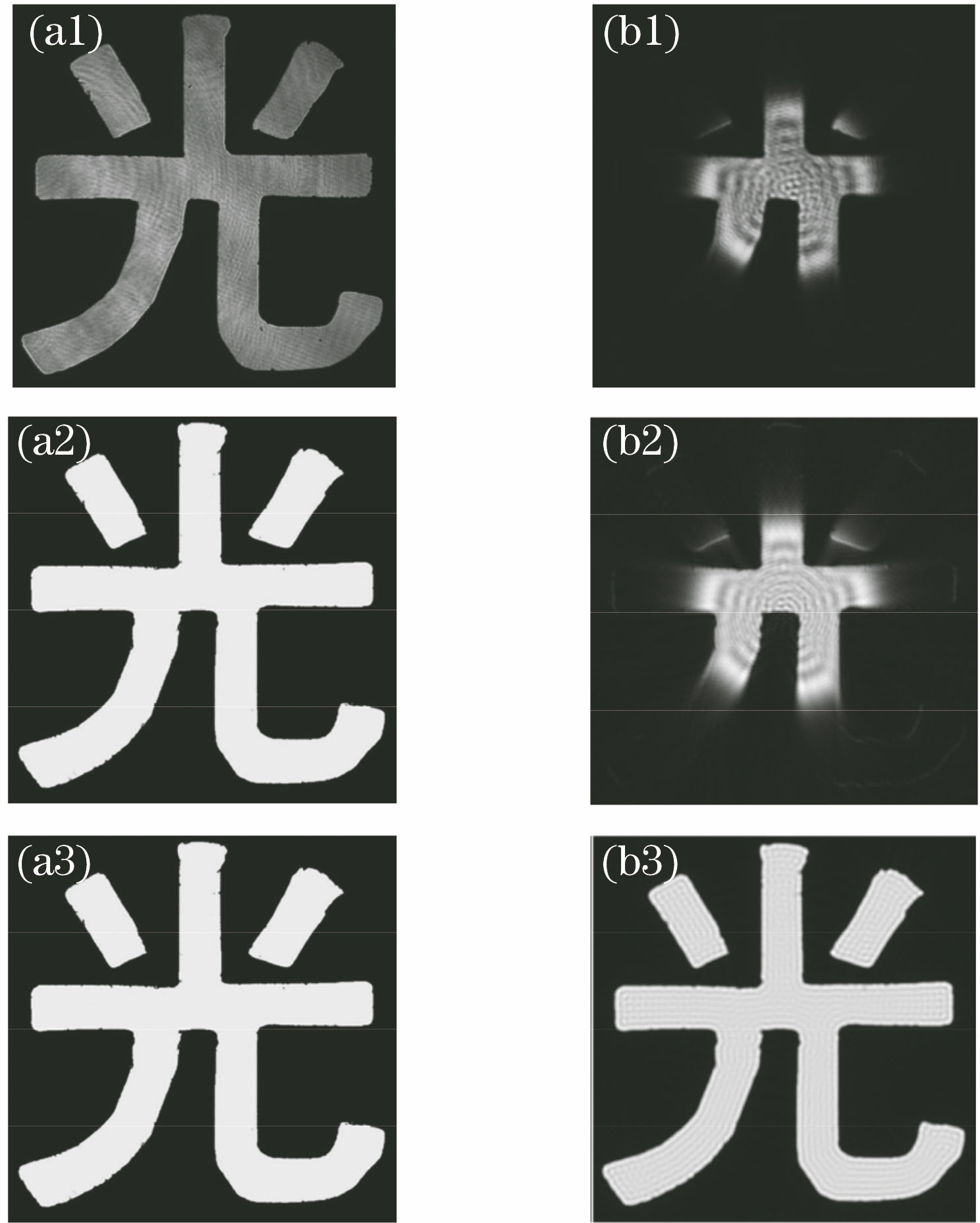Experimental measurement and theoretical simulation results of intensity image (image plane size is 5.3 mm×5.3 mm). (a1) Experimental measurement without the aperture; (b1) experimental measurement with the aperture; (a2)(b2) simulation result of Eq.(2); (a3)(b3) simulation result of Eq.(3)