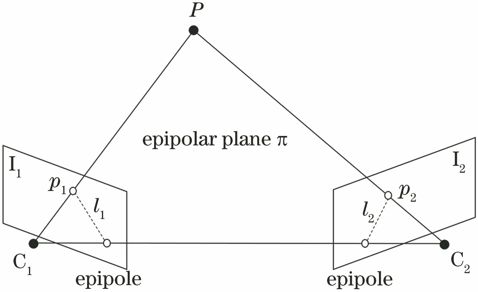 Epipolar geometry of a point