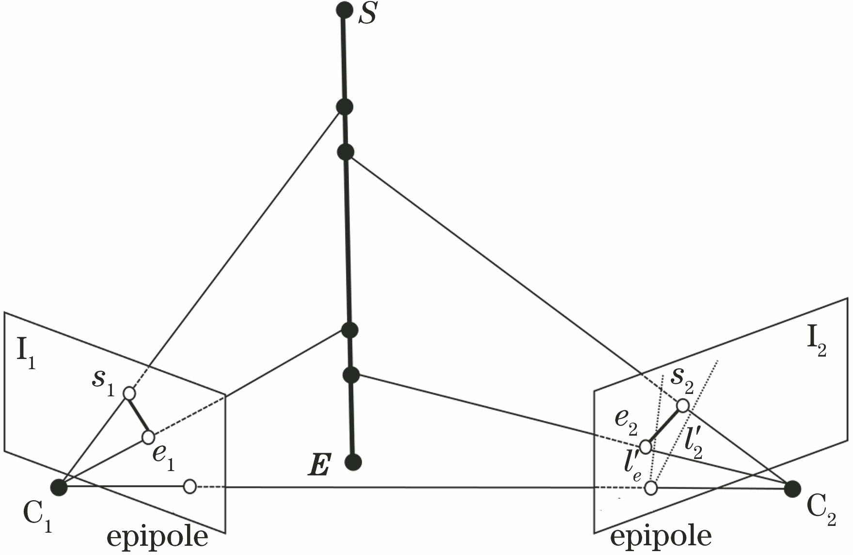 Epipolar geometry of a line segment