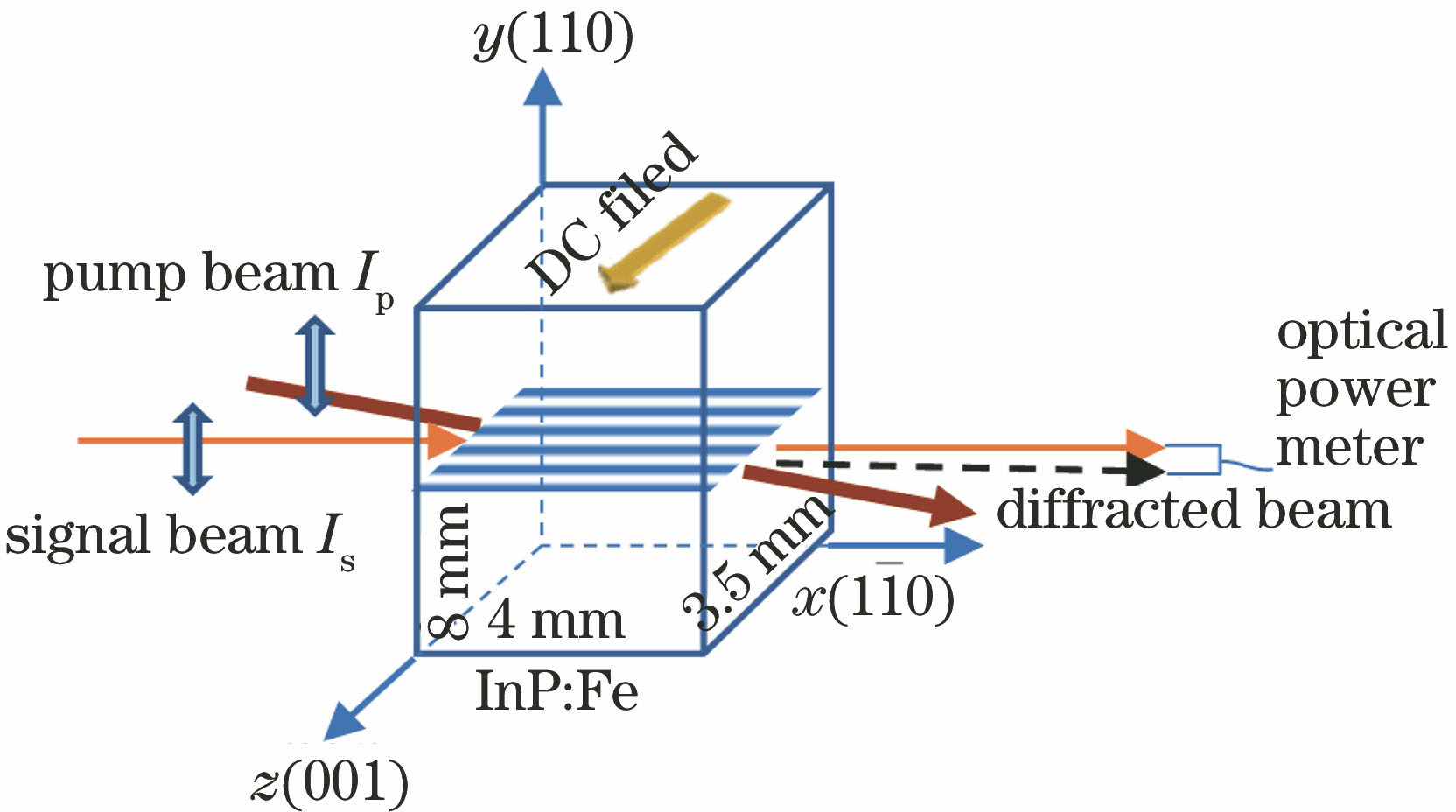 Photorefractive InP∶Fe two-wave mixing scheme