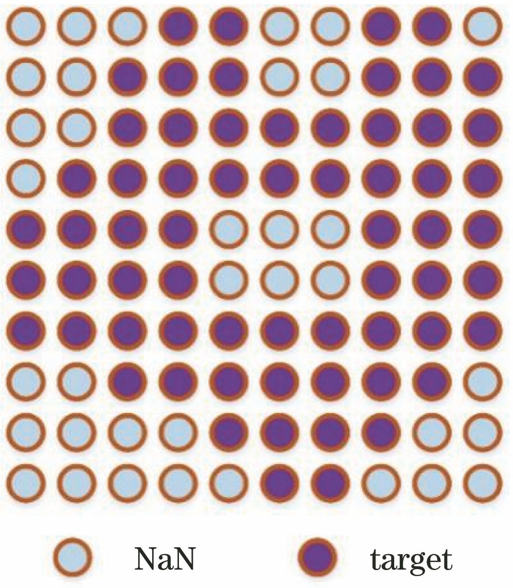Schematic of filling non-matrix data