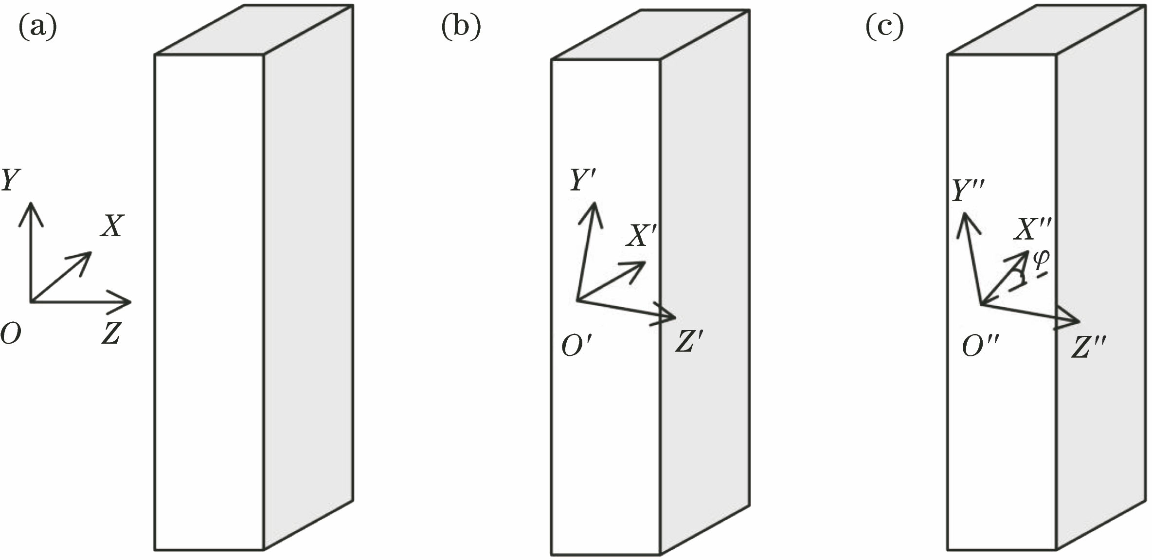 Schematic of three coordinate systems. (a) System coordinate; (b) refraction coordinate; (c) stress coordinate
