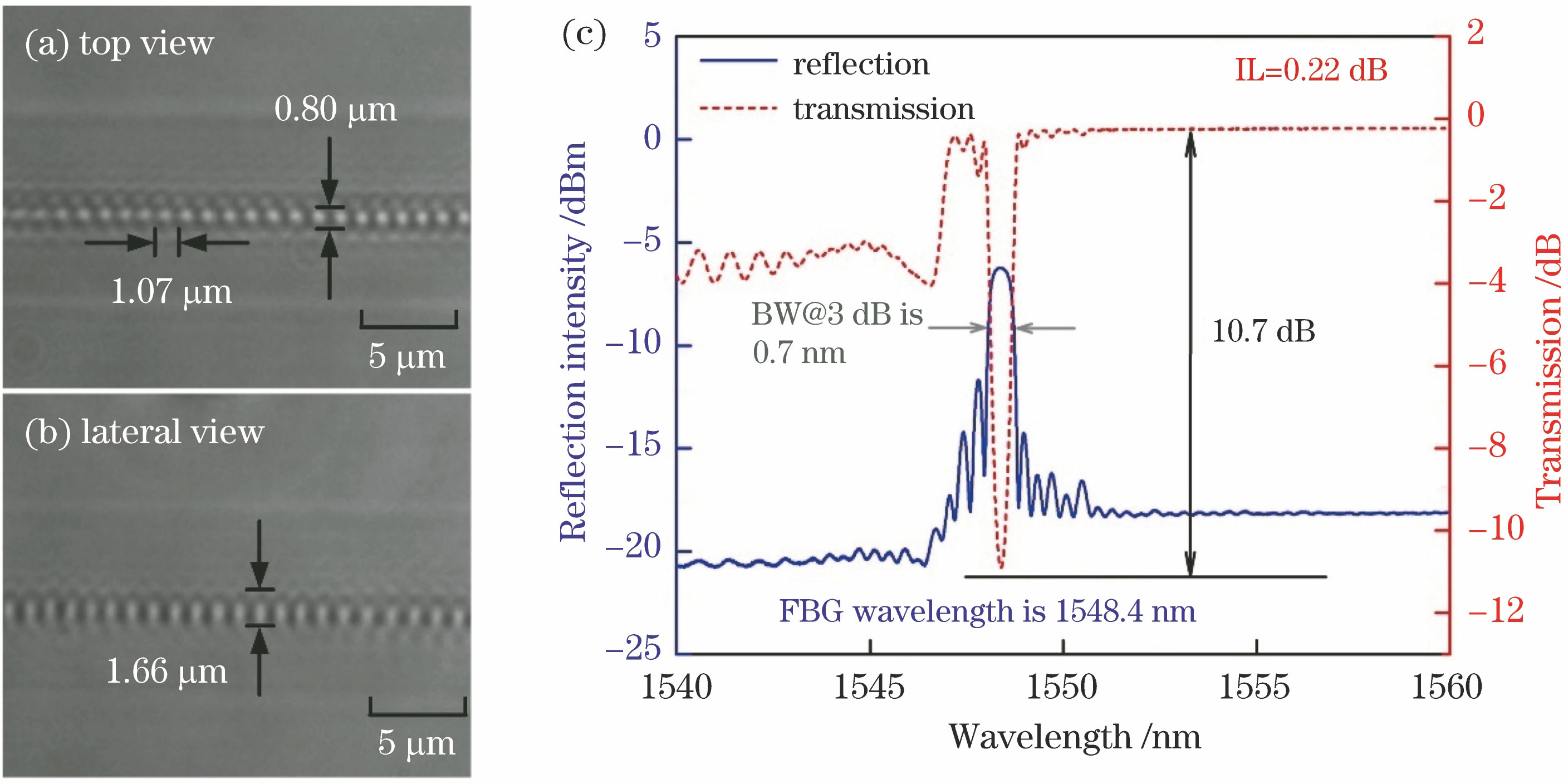 Microscope images and spectra of the FBG. (a) Top view; (b) lateral view; (c) transmission spectrum and reflection spectrum