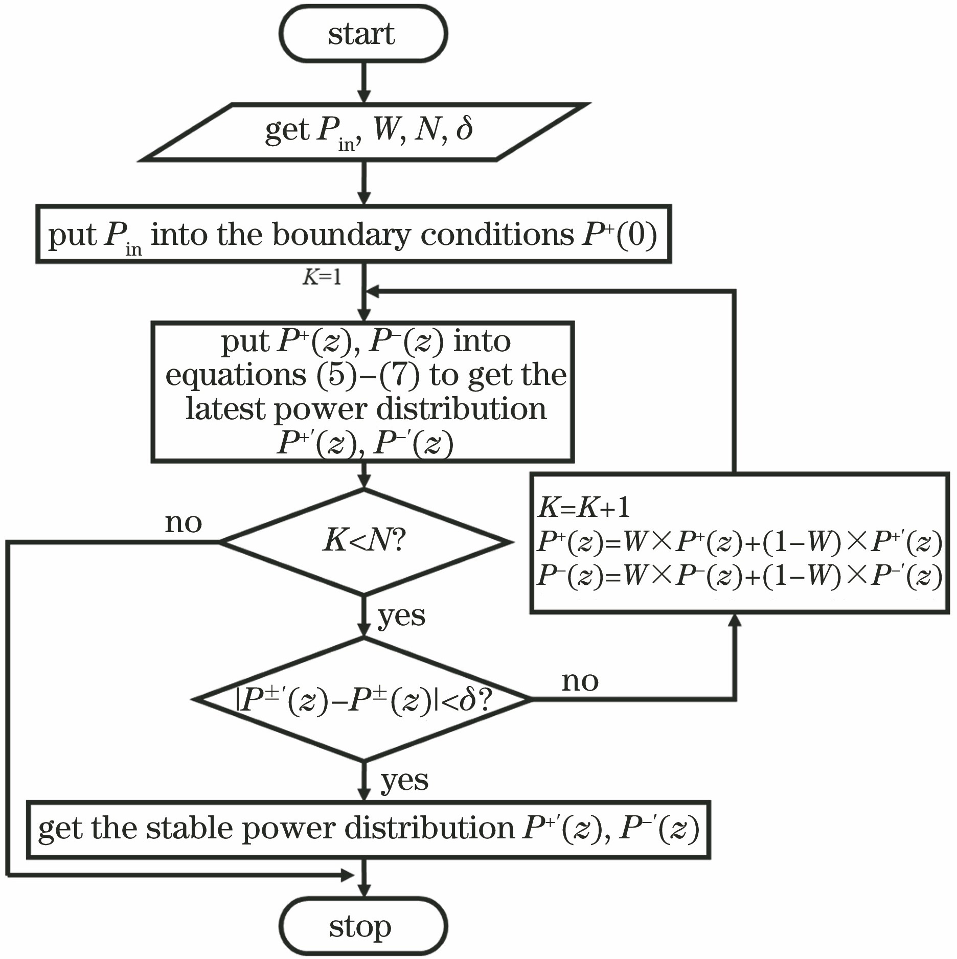 Flow chart of equation solution
