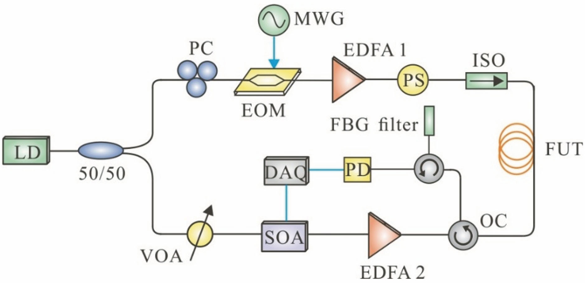 Experimental device diagram of the BOTDA sensing system