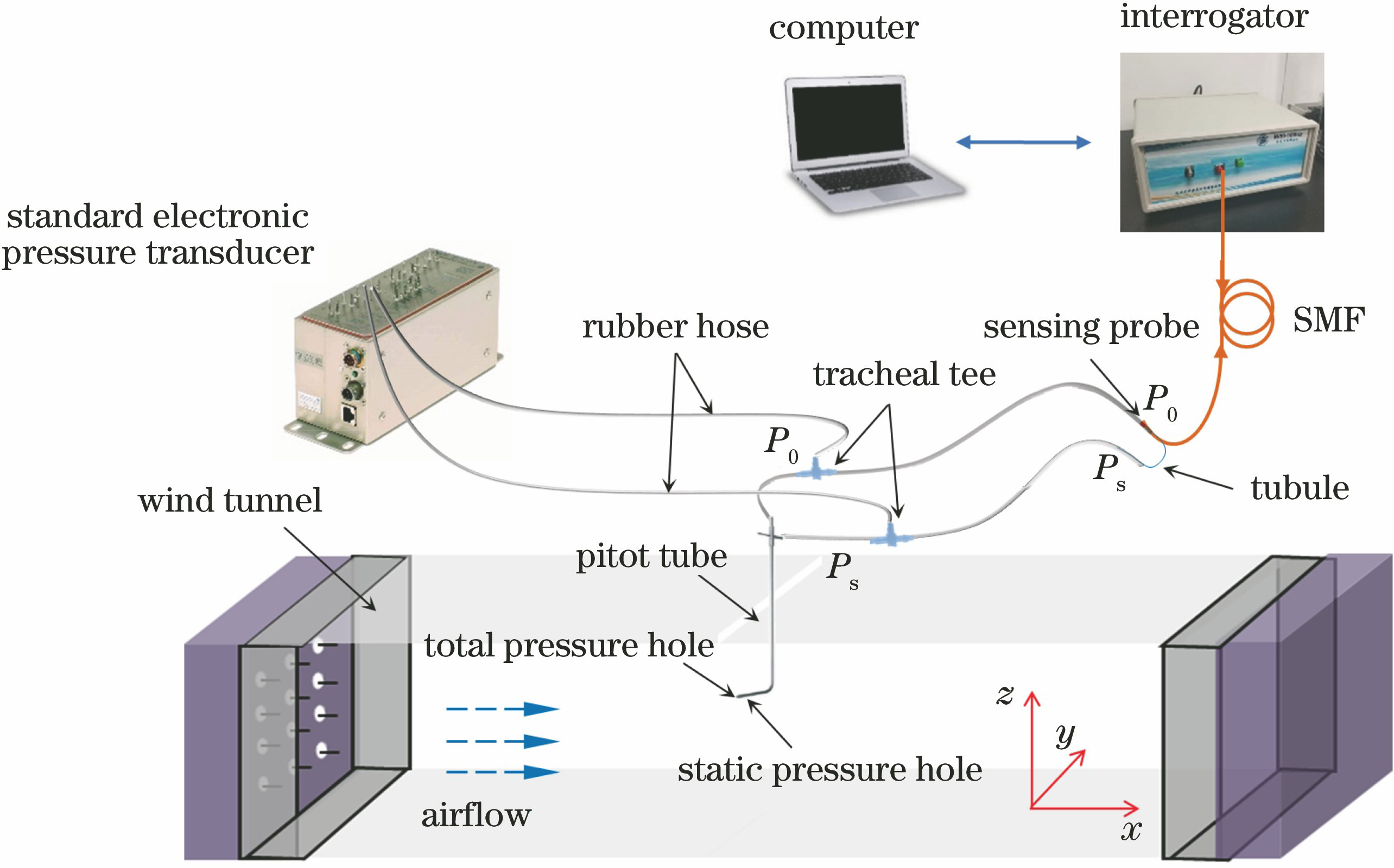 Experimental setup for airflow velocity measurement in a wind tunnel
