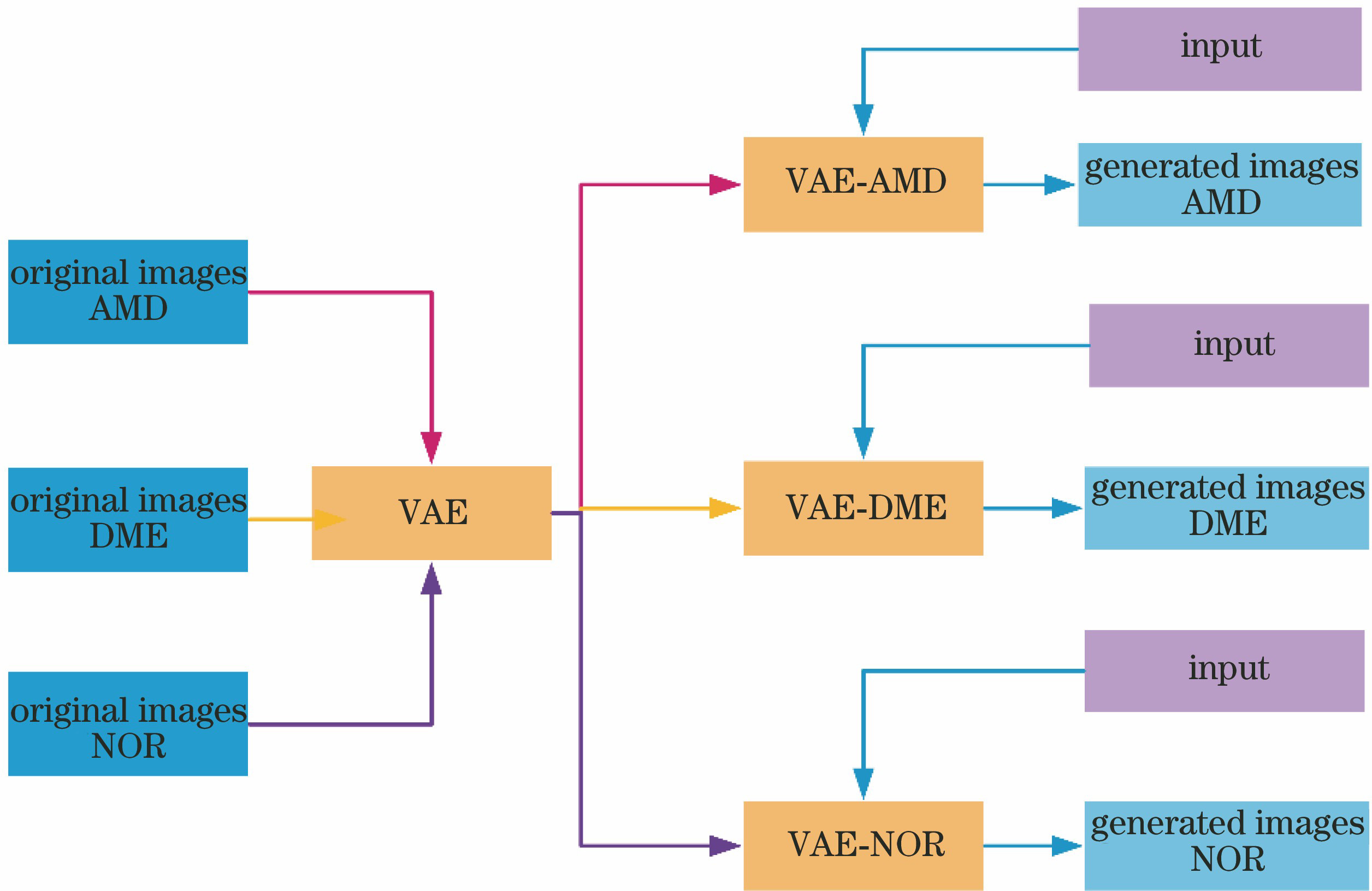 Structure diagram of variational auto-encoder