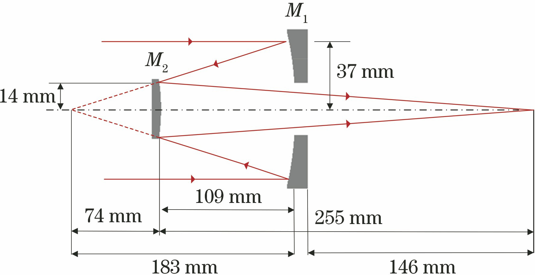 Structure of the coaxial Cassegrain system
