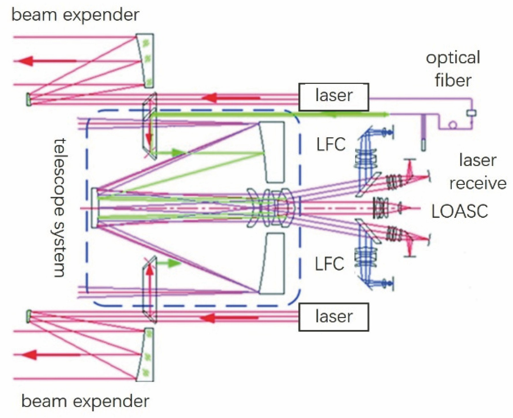Block diagram of laser emission and monitoring system[10]
