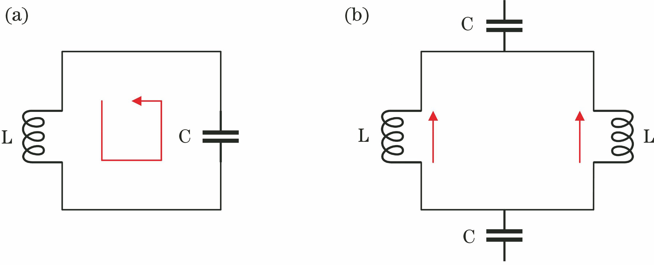 Equivalent circuit. (a) LC resonance; (b) dipole resonance