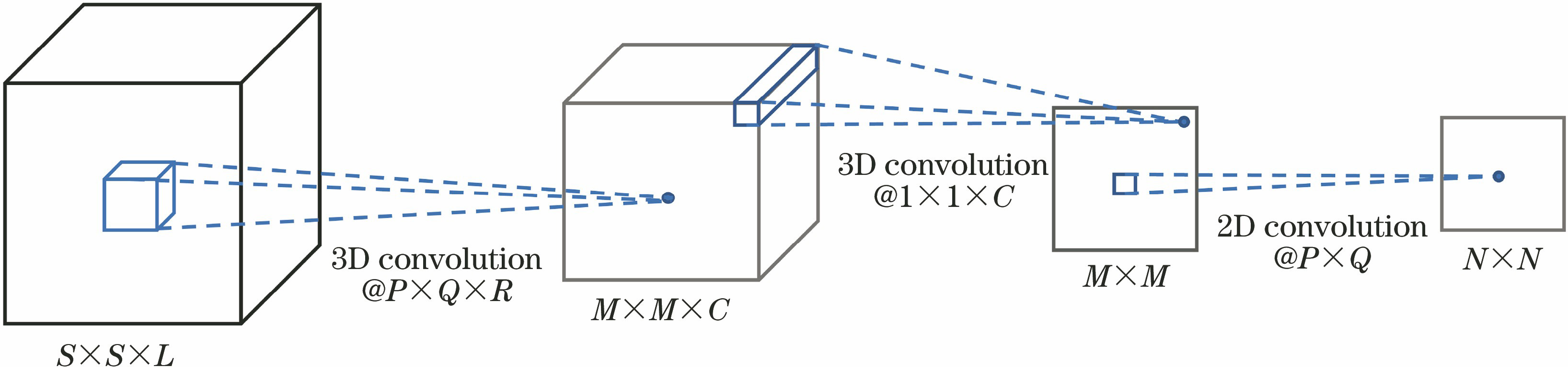 Structure of tandem 3D-2D-CNN