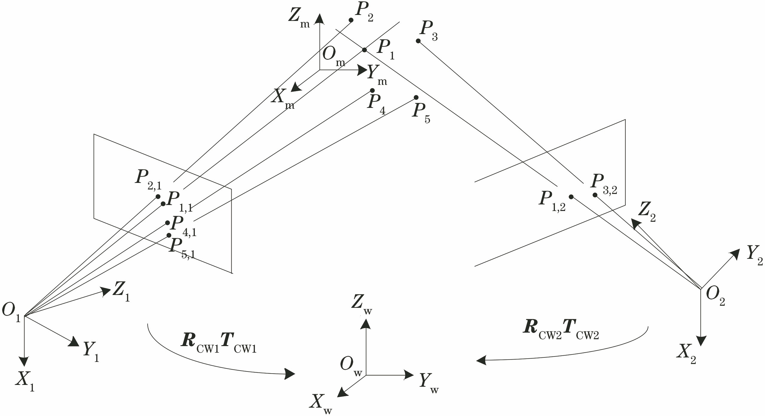 Schematic of photogrammetry principle