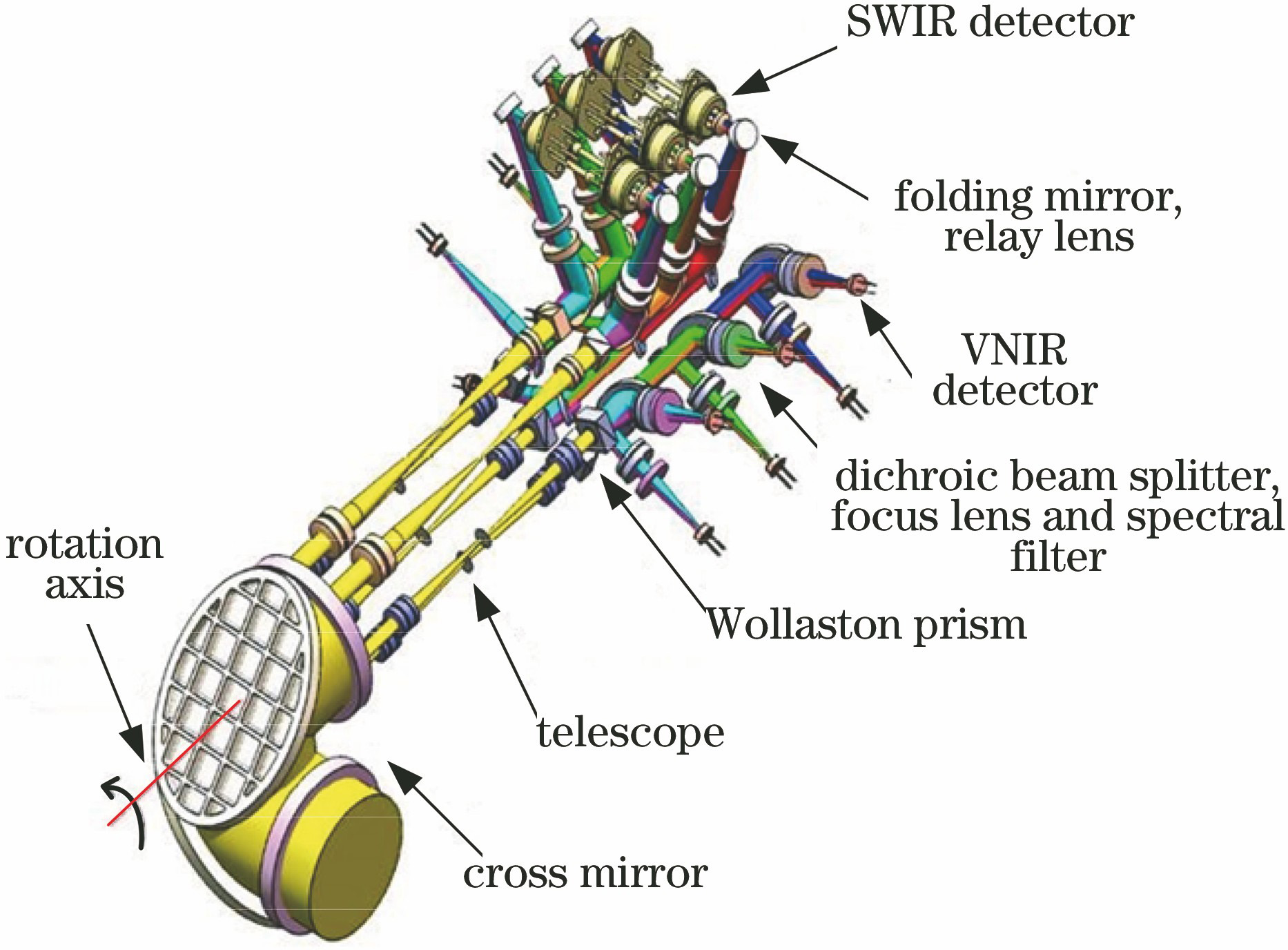 Structural of POSP optical system