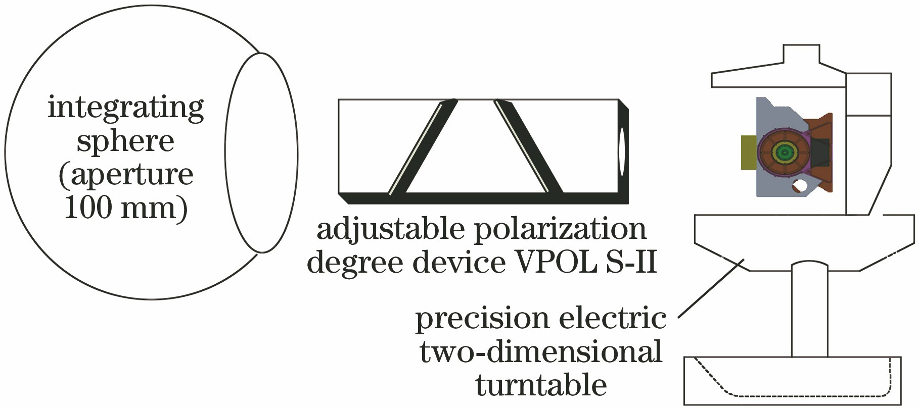 Schematic of device for polarization measurement accuracy