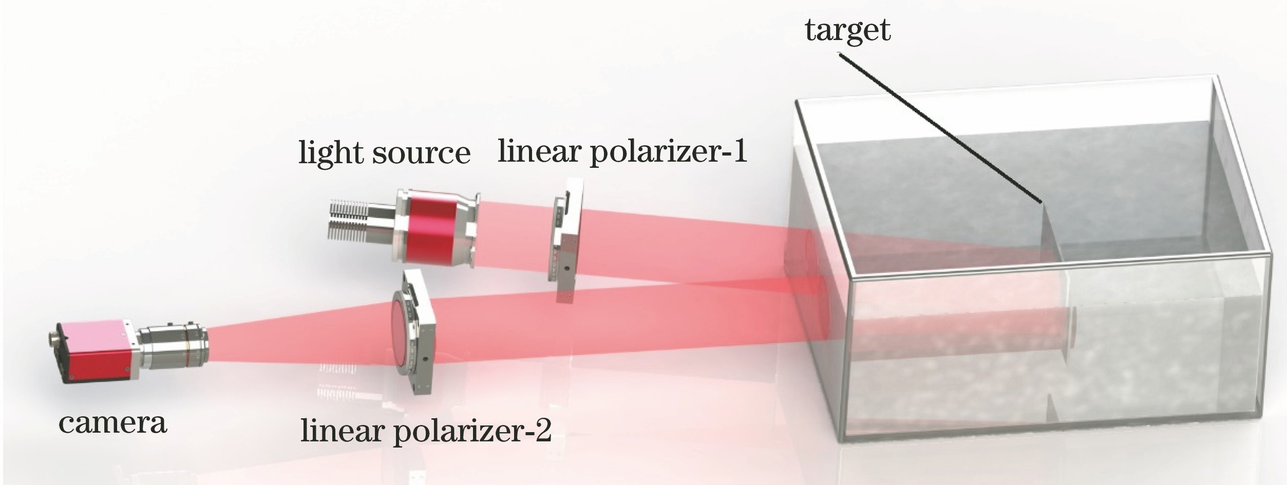 Experimental setup of three-degree of freedom polarization difference underwater imaging