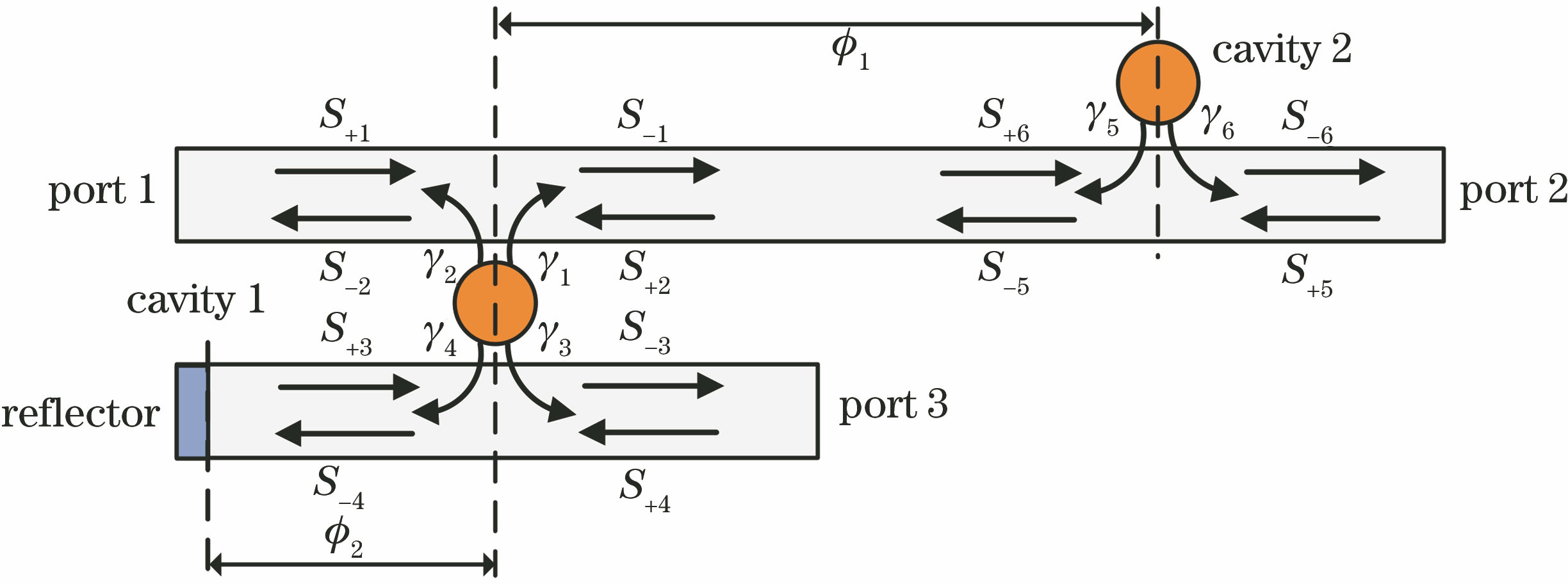 Theoretical model of WDM
