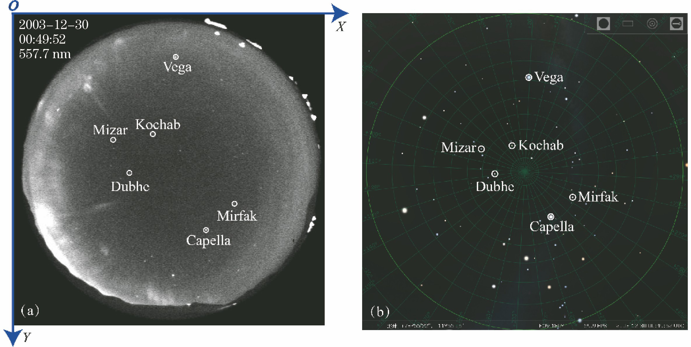 Distribution of stars. (a) All-sky image of YRS; (b) star map in Stellarium