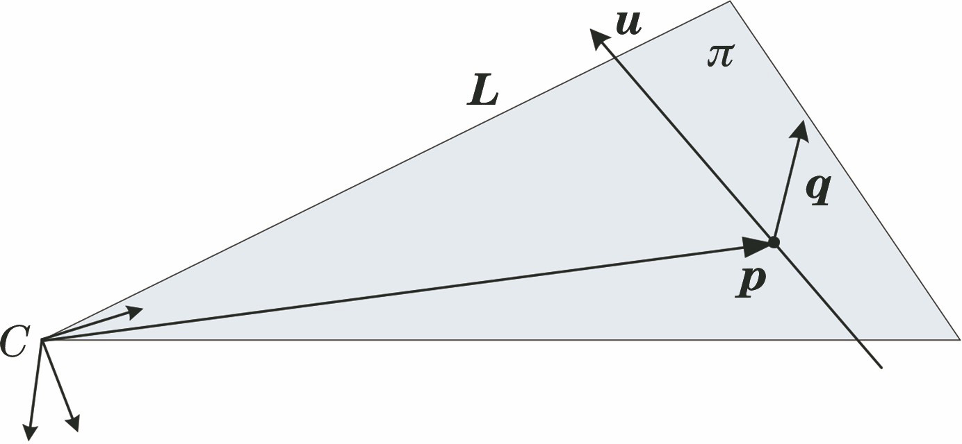 Plücker coordinates of line in 3D Euclidean space