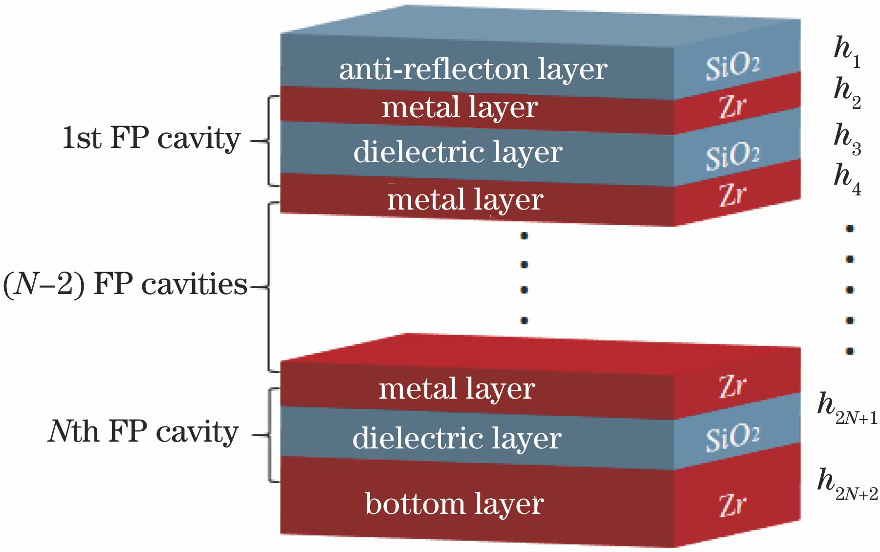 Structural diagram of multilayered planar metal/dielectric ultra-broadband absorber