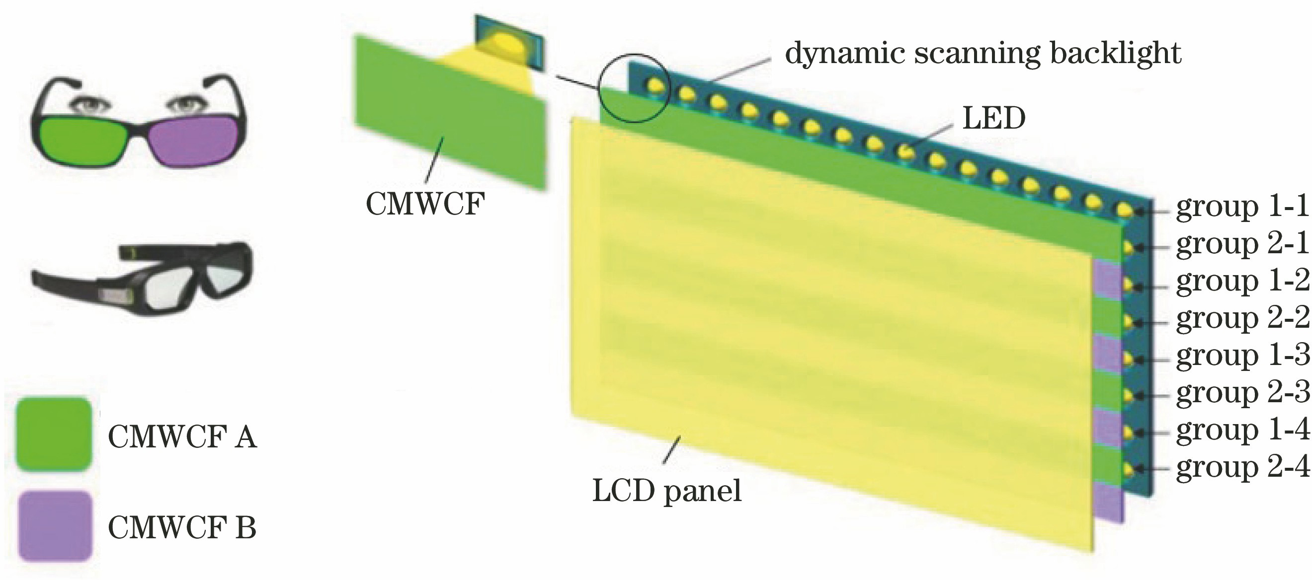 Imaging principle of wavelength-division 3D technology